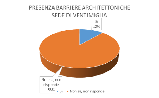 Barriere Ventimiglia